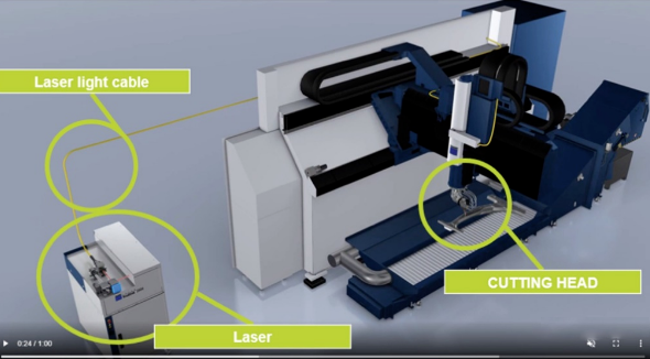 Process improvement of three-dimensional five-axis laser in hot stamping forming application